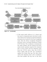 Implementing Lean Six Sigma throughout the Supply Chain The Comprehensive and Transparent Case Study by Elizabeth A. Cudney and Rodney Kestle_5 docx