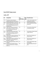 Báo cáo khoa học nông nghiệp 