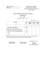 MẪU BẢNG CÂN ĐỐI KẾ TOÁN GIỮA NIÊN ĐỘ (Dạng đầy đủ) potx