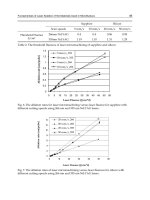 Micromachining Techniques for Fabrication of Micro and Nano Structures Part 4 pot