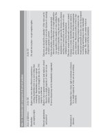 The Business Case for Corporate Governance_8 potx