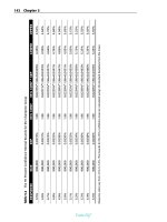 John wiley sons data mining techniques for marketing sales_6 ppt