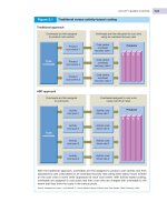 Full List of Management Accounting for Decision Makers_6 pot