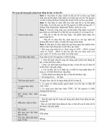 Bổ sung nội dung giấy phép hoạt động đo đạc và bản đồ docx