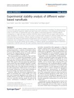 Báo cáo hóa học: 