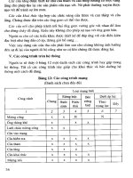 Công nghệ xử lý nước thải đô thị part 2 pptx