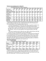 Thâm hụt cán cân thương mại và nhập siêu pot