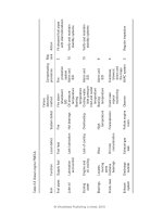 The Risk Management of Safety and Dependability_5 pot