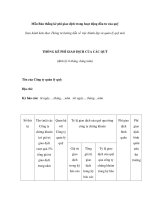 Mẫu Bản thống kê phí giao dịch trong hoạt động đầu tư của quỹ docx