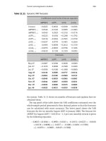 Real Estate Modelling and Forecasting by Chris Brooks and Sotiris Tsolacos_12 pptx