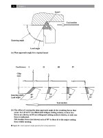 Cutting Tool Technology Industrial Handbook by Graham T Smith_2 pptx