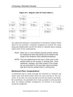 Fundamentals of Project Management Worksmart by James P. Lewis_6 ppt
