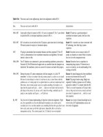 Strategic Information Management Third Edition Challenges and Strategies in Managing Information Systems by ROBERT D GALLIERS and Dorothy E Leidner_7 pptx