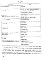 Công nghệ xử lý nước thải đô thị part 10 potx