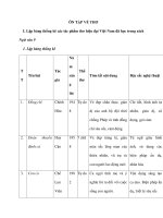 ÔN TẬP VỀ THƠ pptx