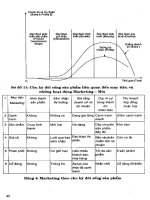 Marketing du lịch part 3 pdf