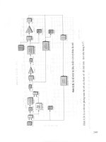 Điều khiển Logic và ứng dụng part 10 pot
