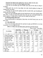 Giáo trình phân tích hoạt động kinh tế doanh nghiệp thương mai – dịch vụ part 8 pot