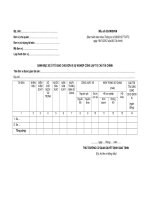 MẪU DANH MỤC XE Ô TÔ GIAO CHO ĐƠN VỊ SỰ NGHIỆP CÔNG LẬP TỰ CHỦ TÀI CHÍNH ppt