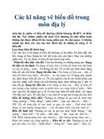 Các kĩ năng vẽ biểu đồ trong môn địa lý pdf
