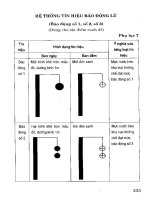 Quy định pháp luật về công trình thủy lợi part 8 doc