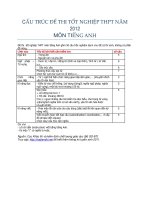 CẤU TRÚC ĐỀ THI TỐT NGHIỆP THPT NĂM 2012 MÔN TIẾNG ANH pptx