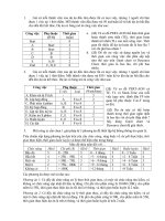 bai tap qlda on DTTX pdf