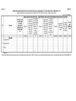 MẪU TỔNG HỢP NGUỒN KINH PHÍ CHI TRẢ CHẾ ĐỘ PHỤ CẤP ƯU ĐÃI NGHỀ Y TẾ CỦA CÔNG CHỨC, VIÊN CHỨC Y TẾ potx