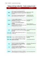 Toeic 4 Skill_luyện thi toeic 4 kỹ năng docx