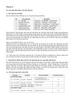 Báo cáo nghiên cứu nông nghiệp 