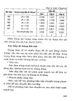 Quy định pháp luật về công trình thủy lợi part 6 ppt