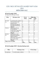 CẤU TRÚC ĐỀ THI TỐT NGHIỆP THPT NĂM 2012 MÔN SINH HỌC potx