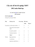 Cấu trúc đề thi tốt nghiệp THPT 2012 môn Sinh học potx