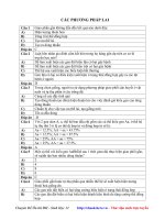 Đề ôn thi trắc nghiệm đại học môn sinh học 2012_Các phương pháp lai doc