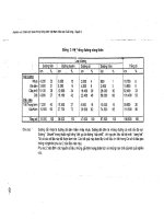 Nghiên cứu chiến lược giao thông nông thôn tập 1 quyển 2 part 5 pdf