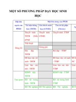 MỘT SỐ PHƯƠNG PHÁP DẠY HỌC SINH HỌC docx