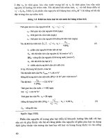 Hóa học nước part 5 docx