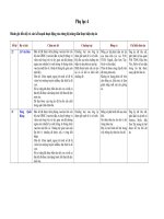 Báo cáo nghiên cứu nông nghiệp 