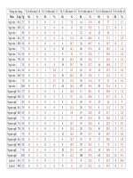 Thông tin chung về exel