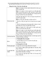 Đăng ký di vật, cổ vật, bảo vật quốc gia doc