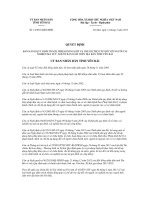 Quyết định số 14/2012/QĐ-UBND pdf