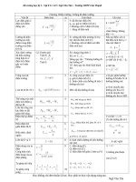 Đề cương vật lý 11 học kỳ 1 doc