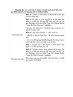 Cấp phép làm bản sao di vật, cổ vật, bảo vật quốc gia thuộc di tích quốc gia, di tích cấp tỉnh, bảo tàng cấp tỉnh và sở hữu tư nhân pdf