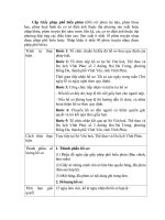 Cấp Giấy phép phổ biến phim ppt