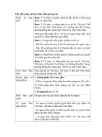 Cấp giấy phép gia hạn thực hiện quảng cáo pot