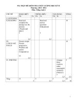 MA TRẬN ĐỀ KIỂM TRA CHẤT LƯỢNG HỌC KỲ II MÔN TIẾNG ANH - THCS Mường Bám doc