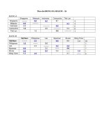 Theo doi BONG DA SEGEM pot