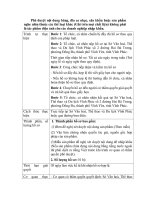 Phê duyệt nội dung băng, đĩa ca nhạc, sân khấu hoặc sản phẩm nghe nhìn thuộc các thể loại khác potx