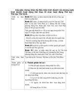Cấp giấy chứng nhận đủ điều kiện kinh doanh của doang nghiệp kinh doanh hoạt dộng thể thao tổ chức hoạt động Thể dục Thẩm mỹ, Thể dục Thể hình docx