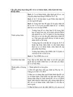 Cấp giấy phép hoạt động đối với cơ sở khám bệnh, chữa bệnh khi thay đổi địa điểm pdf